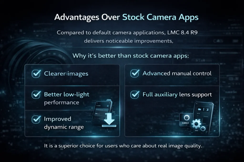 Advantages Over Stock Camera Apps
