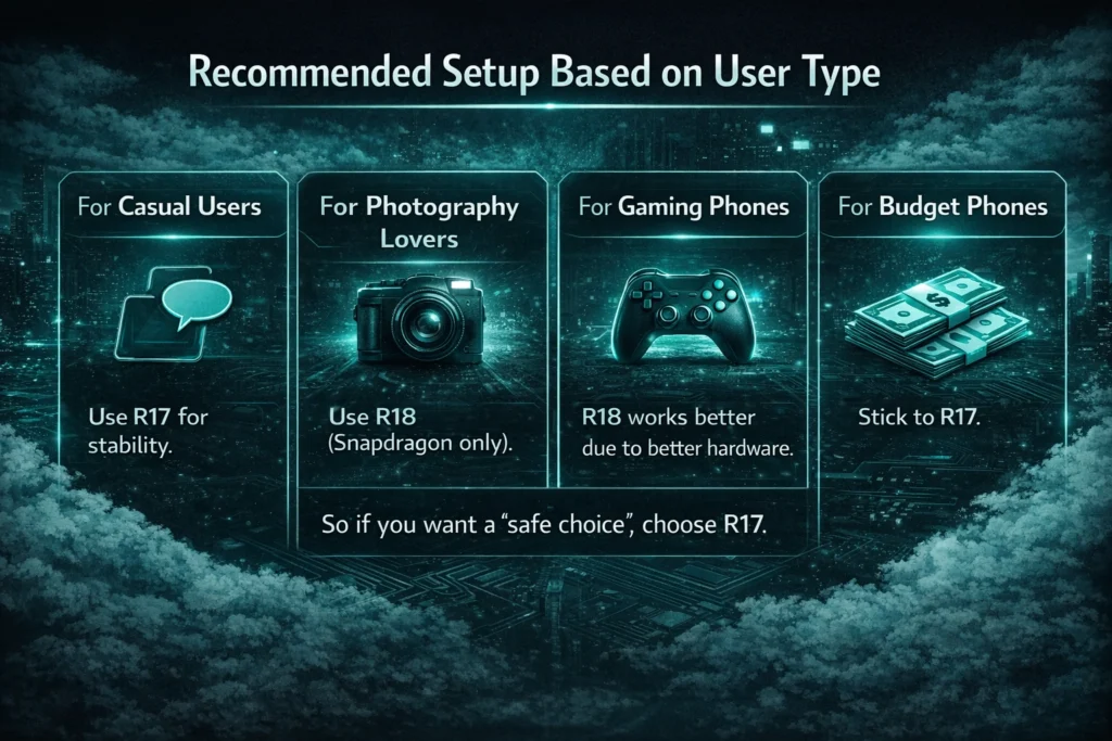 lmc  user based setup
